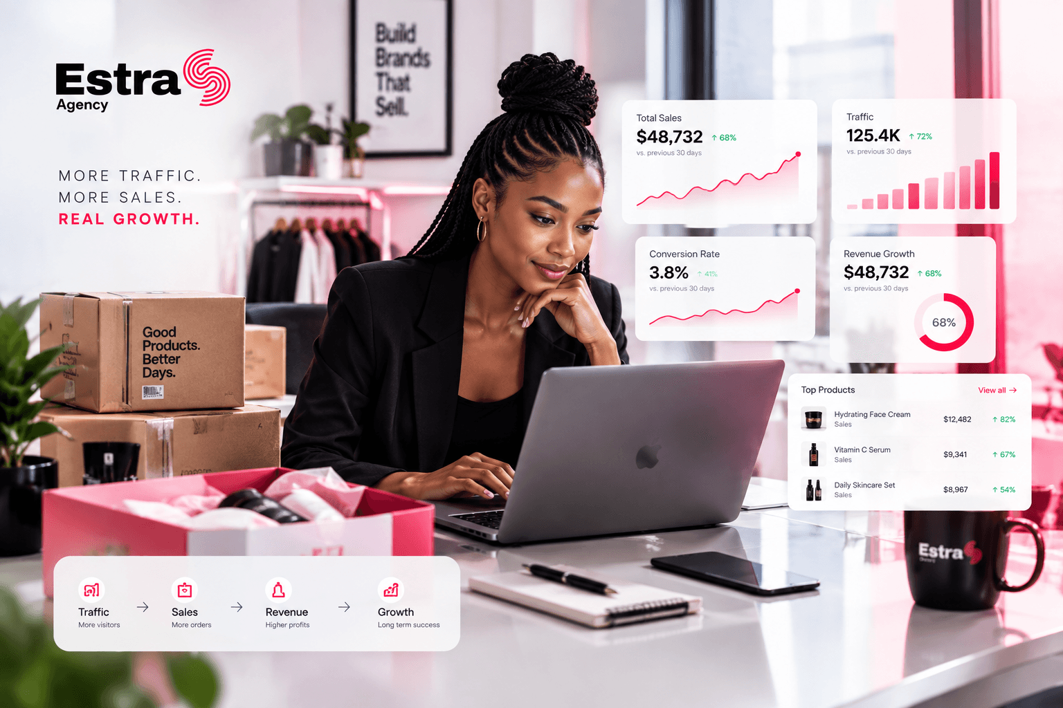 Real Growth Dashboard